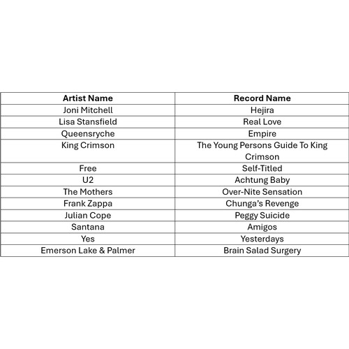 49 - A collection of twelve vinyl LP's to include artists, Free, U2, Frank Zappa and others, please see i... 