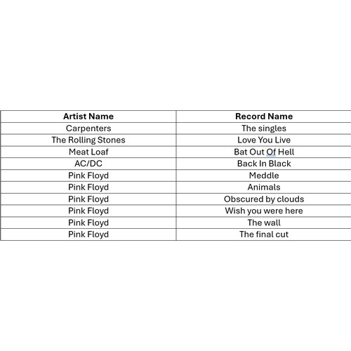 53 - A collection of ten rock vinyl LP's to include Pink Floyd, Meat Loaf, Rolling Stones, AC/DC and Carp... 