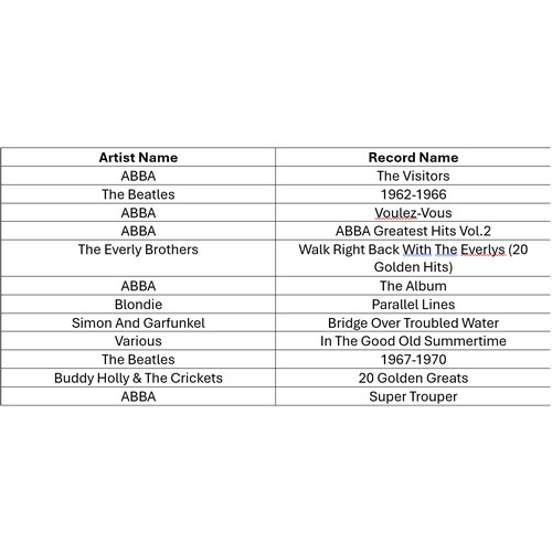 60 - A collection of twelve vinyl LP's to include artists, ABBA, The Beatles, Blondie and others, please ... 