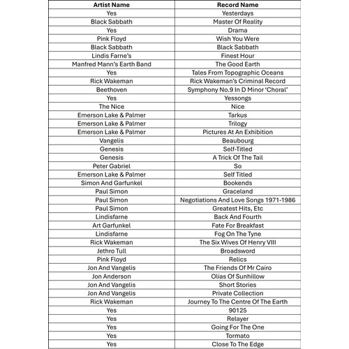 43 - A collection of 40 vinyl LP's to include artists, Yes, Black Sabbath, Pink Floyd and others, please ... 