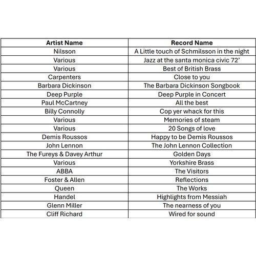 44 - A collection of twenty vinyl LP's, together with two cases of vinyl singles, to include artists, ABB... 