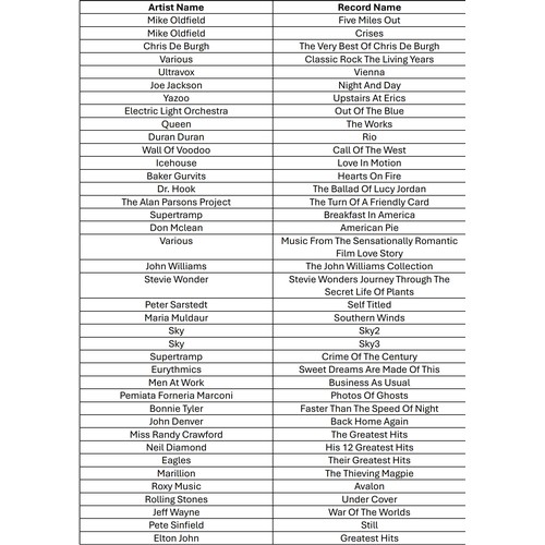 40 - A collection of 39 vinyl LP's to include artists, The Rolling Stones, Electric Light Orchestra, Quee... 