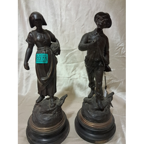 375 - Pair of 19th Century Spelter Figures of Farm Workers (36cm Tall)