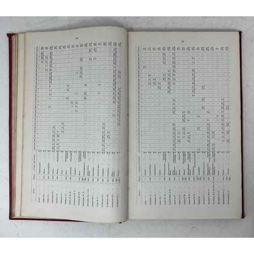 598 - Gordon (Sir Home), Cricket Form At A Glance (1878-1902 and 1901-1923) 2 vols.Provenance:  From the H... 