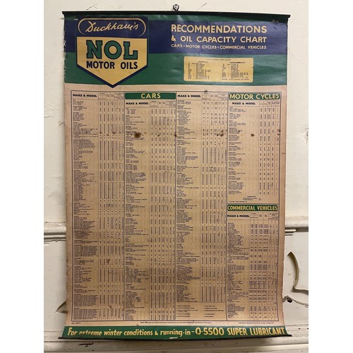 310 - An early 1950s Mobiloil chart, 1951, another, Duckham's NOL Motor Oils chart, and two Bovril adverti... 