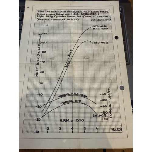 179 - A Derrington-HRD crossflow alloy head to fit a BMC B series 1500/1600/1800, with a pair of twin Webe... 