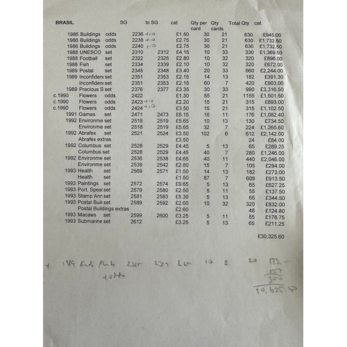 524 - BRAZIL mint stamps approx 1988-1993 with stockcards containing heavily duplicated quantities of doze... 