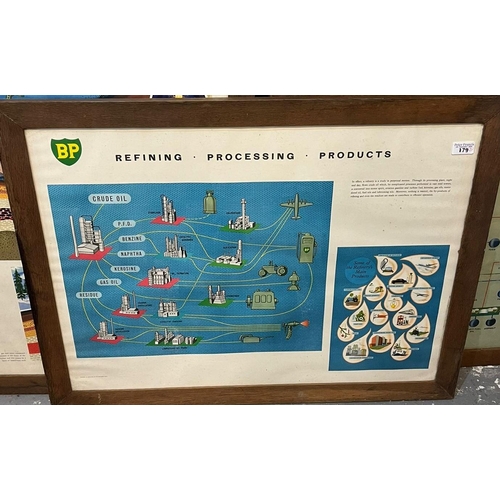 179 - Group of three BP educational posters, 'Flow diagram of a typical Oil Refinery', 'Formation of Oil' ... 