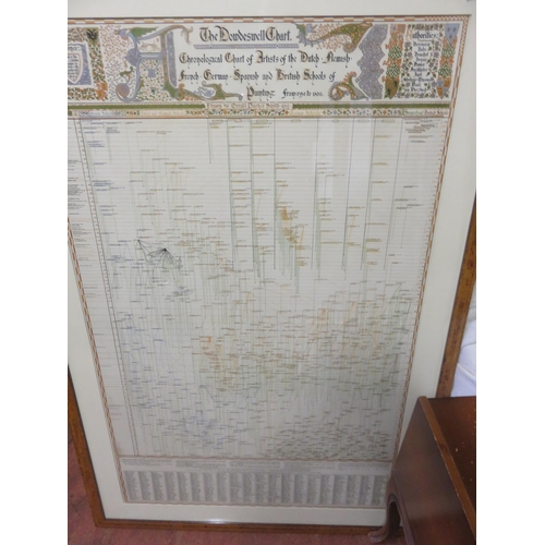 529 - Framed Dowdeswell Chart