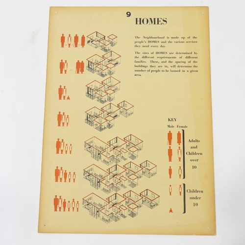 2109 - ERNO GOLDFINGER, a plan poster for housing in post-war Britain, 35cm x 48cm