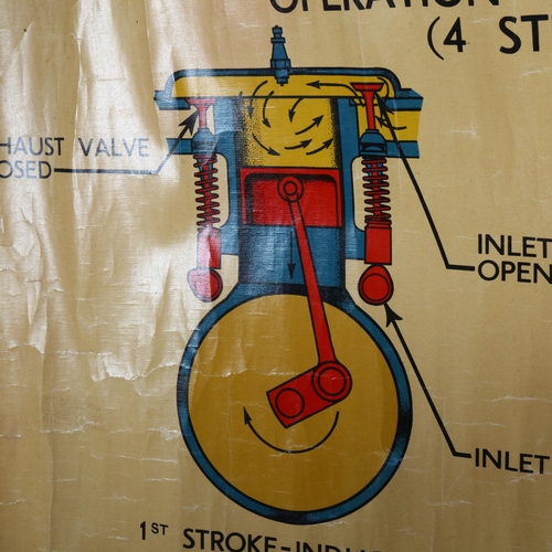 771 - A wall chart or poster depicting the Operation of the Otto Cycle (4 stroke) engine commissioned by F... 