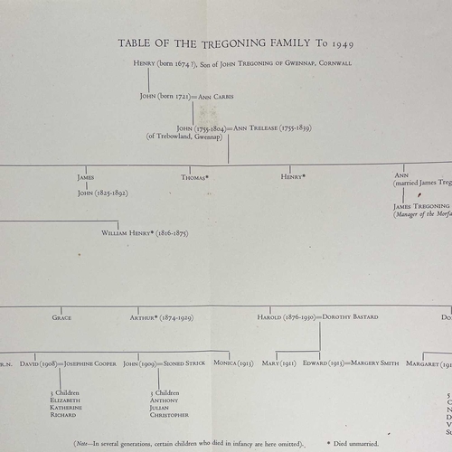 181 - Edgar Avery Tregonning Two Centuries of a Cornish Family Edgar Backus, Cank St, Leicester, tall 8vo,... 