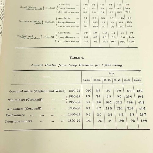 295 - 'Report....Health of Cornish Miners,' 1904. J. S. Haldane, Joseph S. Martin (H. M. Inspector of Mine... 