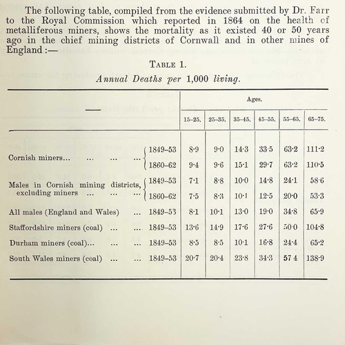 295 - 'Report....Health of Cornish Miners,' 1904. J. S. Haldane, Joseph S. Martin (H. M. Inspector of Mine... 