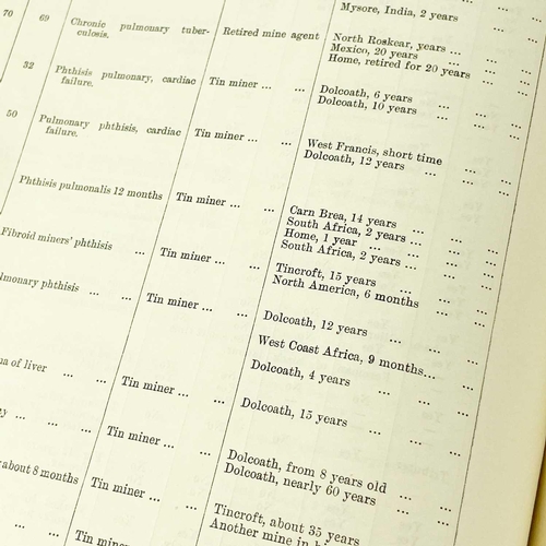 295 - 'Report....Health of Cornish Miners,' 1904. J. S. Haldane, Joseph S. Martin (H. M. Inspector of Mine... 