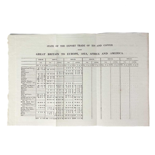 411 - Unwin (George). 'On Tin & Copper to India and China'. 'Further Statements and Correspondence Relativ... 