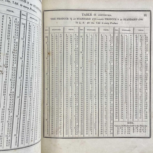 529 - James Davey (Assayer of Copper ores etc St. Austell, Cornwall). 'A Set of Tables Showing the Differe... 