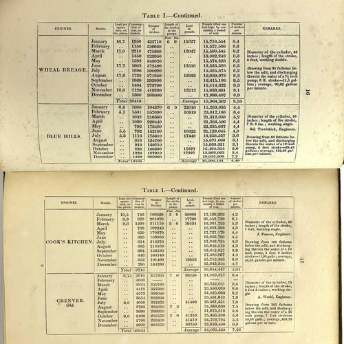 722 - Thomas Lean and Brother (registrars and reporters of the duty of steam engines). 'Historical Stateme... 