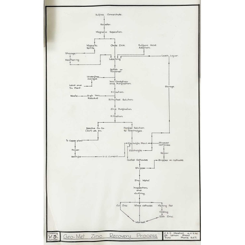 181 - 'Plan of North Penstruthal Mine' A fine collection of a mine surveyors studies Surveyors charts, tra... 