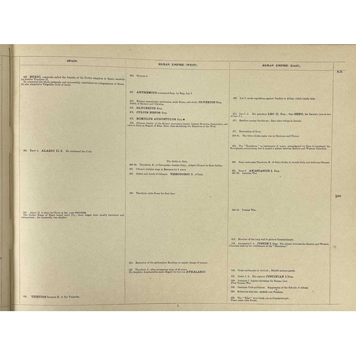 305 - M. Morison (compiler) Time Table of Modern History A.D. 400-1870 Second edition, oblong folio, cloth... 