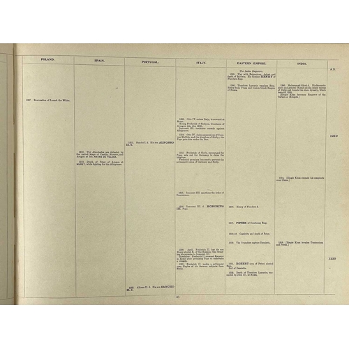 305 - M. Morison (compiler) Time Table of Modern History A.D. 400-1870 Second edition, oblong folio, cloth... 