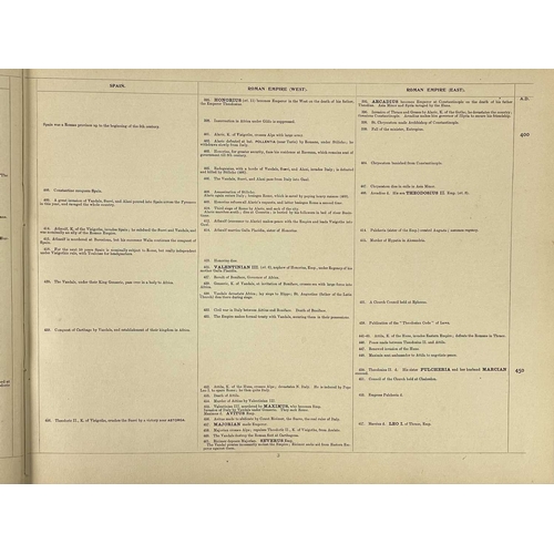 305 - M. Morison (compiler) Time Table of Modern History A.D. 400-1870 Second edition, oblong folio, cloth... 