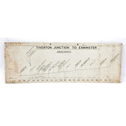 362 - British Railways (Western) gradient card (as displayed in signal boxes), Tiverton Jnc - Exminster, d... 