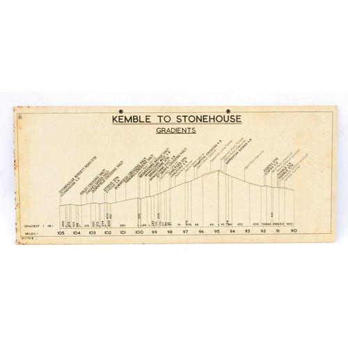 363 - British Railways (Western) gradient card (as displayed in signal boxes) Kemble - Stonehouse (covers ... 