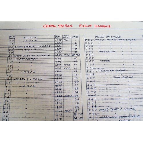 254 - Four volumes of British Railways (Southern Region) locomotive plans - fascinating detailed data draw... 