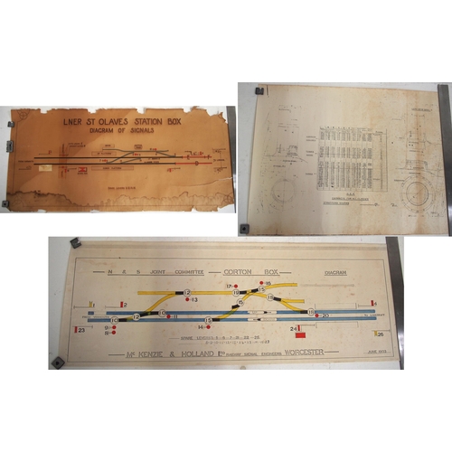 371 - LNER signal box diagram 