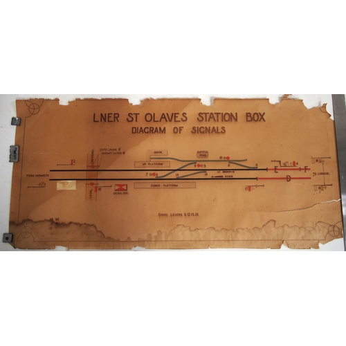 371 - LNER signal box diagram 