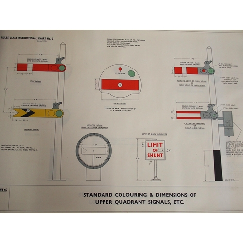 404 - Quantity of signalling mechanical locking charts, negatives from various locations - Chichester, Sho... 