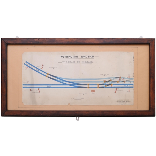 51 - A GNR signal box diagram, WERRINGTON JUNCTION, a very early Saxby and Farmer diagram dated 8th Octob... 