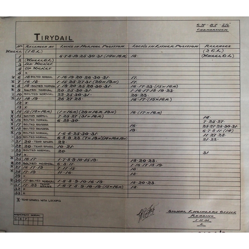 361 - Signalling plans (rolled & small) of Tirydail, & Newsham, locking chart & amendment table as per ima... 