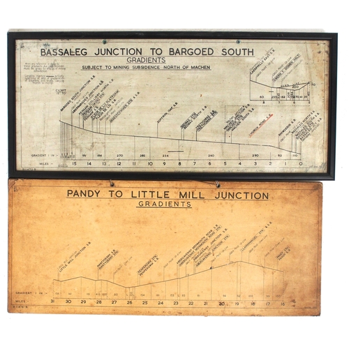 517 - BR(W) signal box card gradient charts 