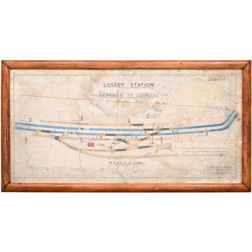 20 - A Great Northern Railway signal box diagram, LOSEBY STATION, 1882, by Saxby and Farmer, from the rou... 