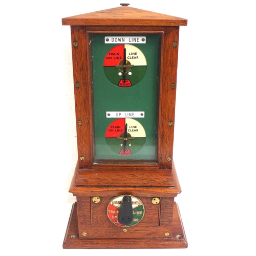 1472 - LNER Standard absolute signal box block instrument in very good ...