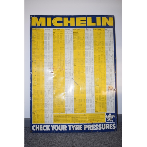 414 - Vintage tin Michelin advertising sign 'Check Your Tyre Pressures', 86 x 63cm.