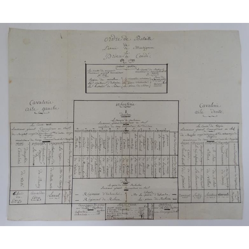 348 - Militaria : A French Royalist Order of Battle Manuscript , dated 1792 , displaying the lines of the ... 