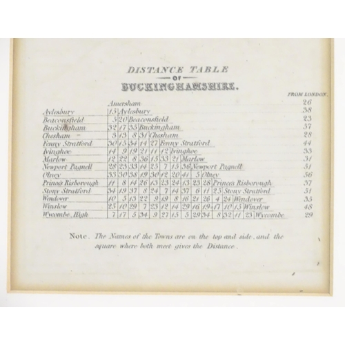 932 - Map: A 19thC engraved map of Buckinghamshire after James Pigot, with hand colouring. Framed together... 