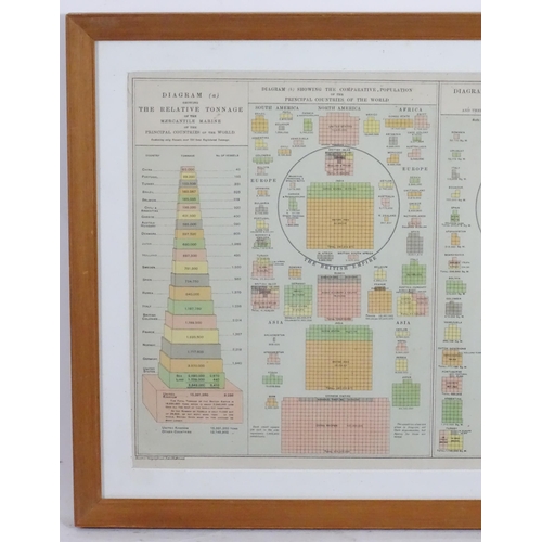 2049 - An early 20thC chart print depicting the principal countries of the world with the relative tonnage ... 