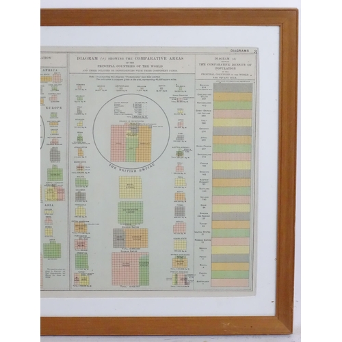 2049 - An early 20thC chart print depicting the principal countries of the world with the relative tonnage ... 