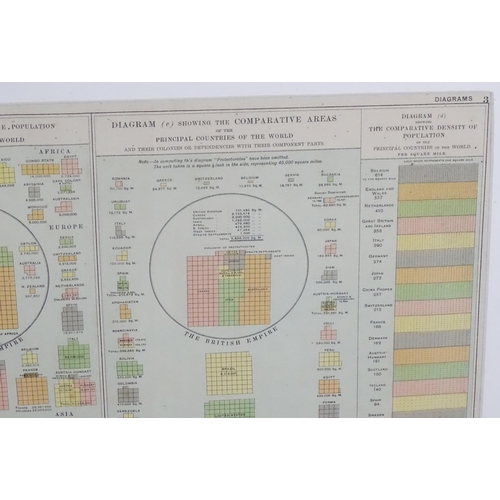 2049 - An early 20thC chart print depicting the principal countries of the world with the relative tonnage ... 