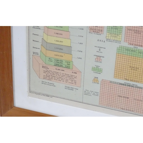 2049 - An early 20thC chart print depicting the principal countries of the world with the relative tonnage ... 