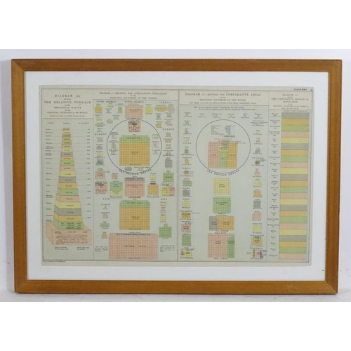 2049 - An early 20thC chart print depicting the principal countries of the world with the relative tonnage ... 