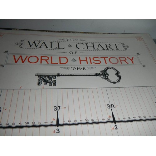 642 - A Wall Chart World of History and other maps.