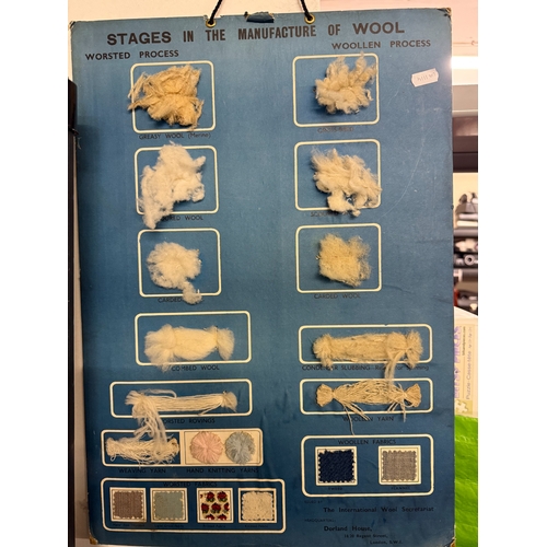 555 - A vintage stages of wool manufacture display board