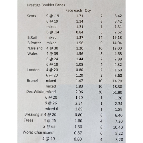 324 - UK Booklet Panes; duplicated lot of prestige booklet panes u.m., face value £205.