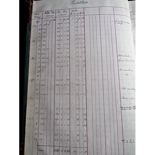 425 - A series of sales, rent, cash and other ledgers and documents relating to the Amman Iron Works near ... 