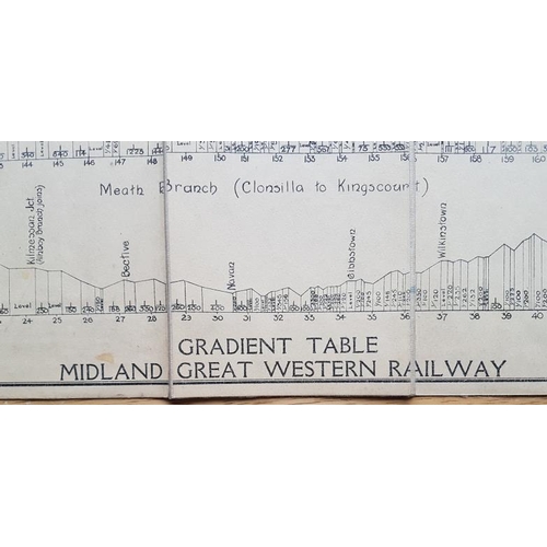 100 - Midland and Great Western Railway Gradient Table, Chief Engineer's Office, Broadstone Station, Dubli... 